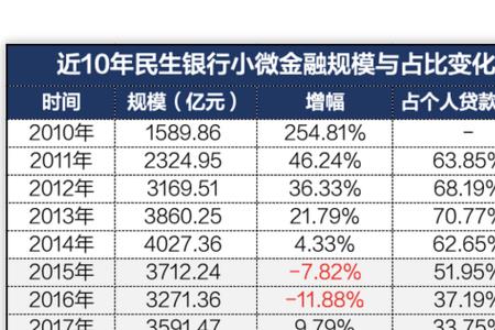 民生银行和民生小微银行的区别