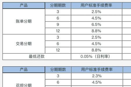 网商贷年利率14.4相当于几厘