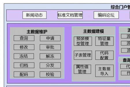 物资域的含义