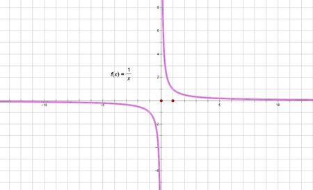 Y=1是周期函数吗