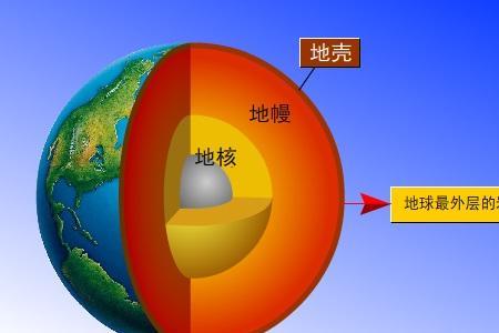 人类生活的大气圈是