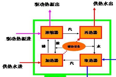 蒸汽发电优势