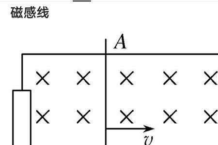 圆环切割磁感线怎么处理