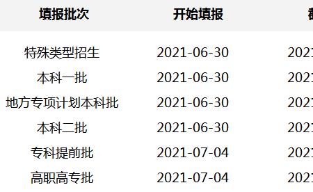 地方批和国家批啥意思