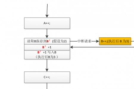 接入点优先级什么意思