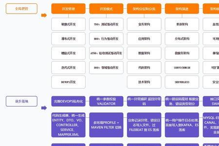 阿里p8与阿里p9的区别