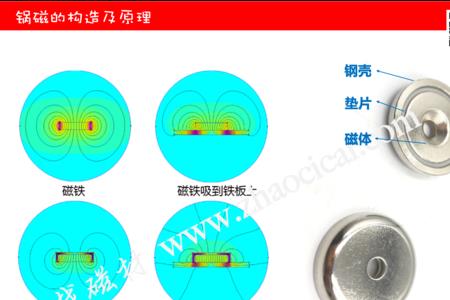 磁铁能不能车削