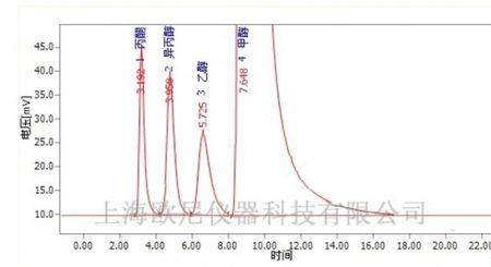 甲醇培训生是干什么的