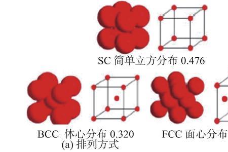 fcc是面心立方还是体心立方