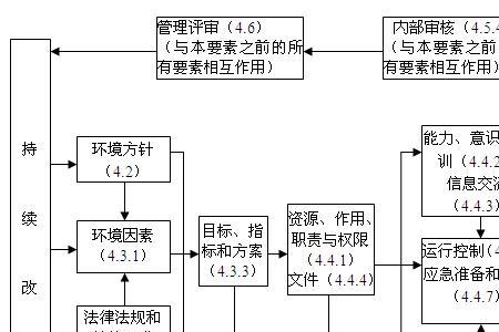 环境因素评估主要包括哪些