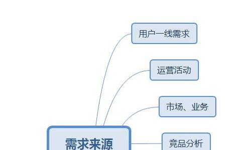 功能需求与性能需求有什么区别