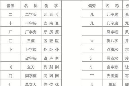 另偏旁部首可以组什么字