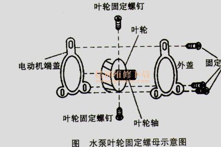 博特水泵故障代码