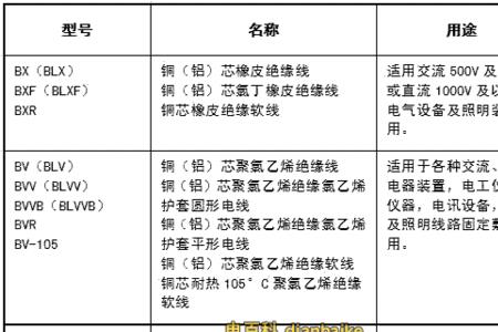 电缆安培计算公式