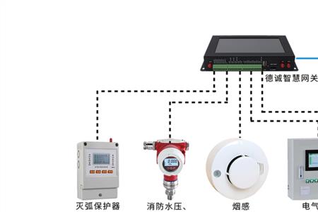 电气火灾监控设备怎么编码