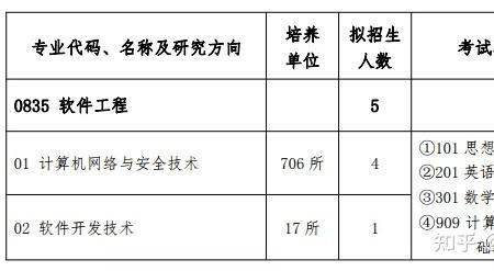 考研是高中还是大学