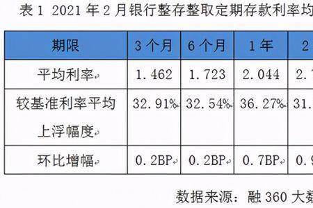 海峡银行定期存款利率多少