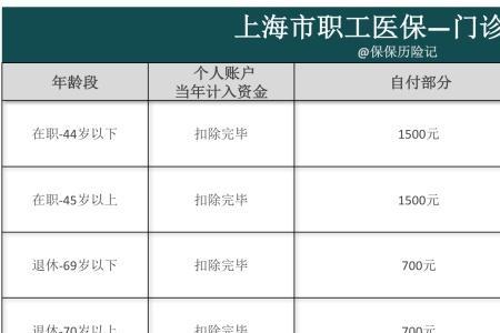 社康医保能报销多少