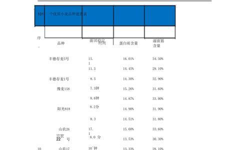 小麦对应的期货品种