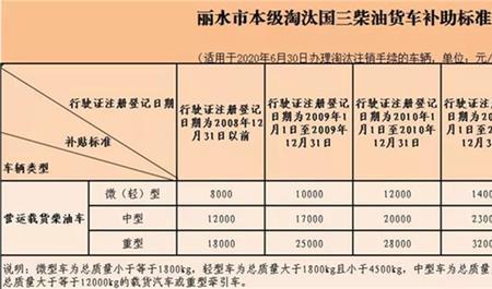 国三柴油车包括什么车