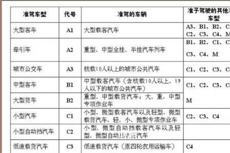 a2驾照能开四轮电瓶车吗