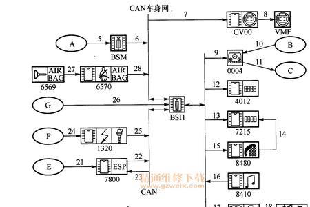 雪铁龙凯旋p1338故障解决方法