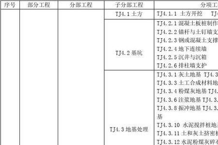 房屋建筑共分几个分部工程