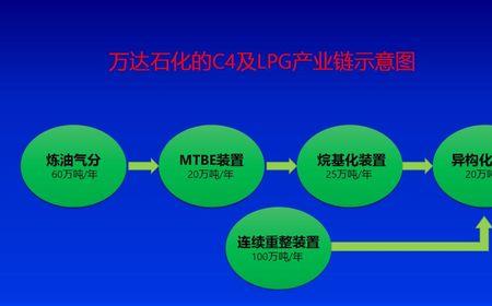 炼化一体化概念是什么