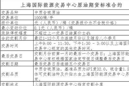 原油期货交割的时间是什么