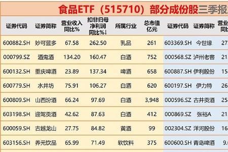 成分股和龙头股区别