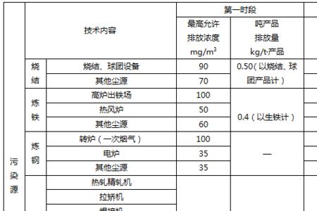 jc936-2004标准环保么