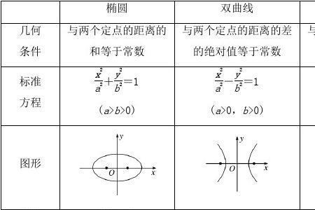 抛物线的函数表达式是什么