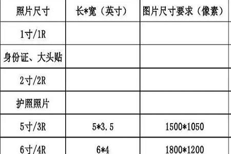 一寸照片文件大小能达到200-500k