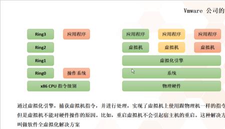 uca虚拟化是什么意思