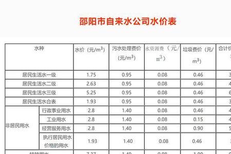 自来水公司能查用水明细吗