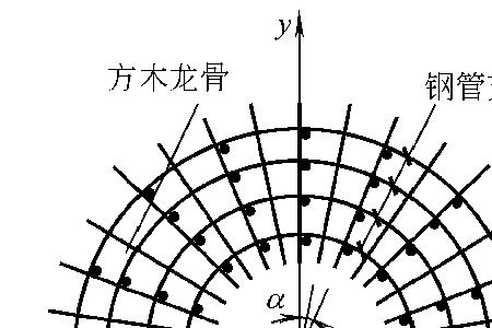 旋转楼梯支模搭龙骨需水平吗