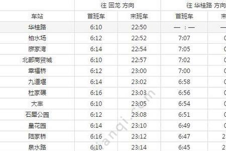 成都地铁7号线早晚时间表