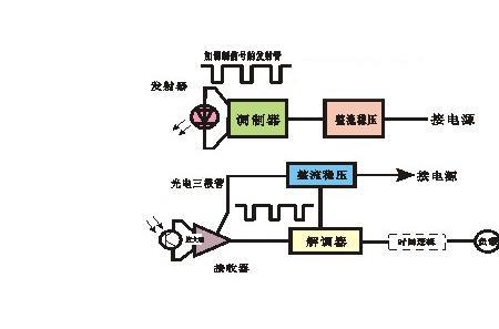 光电开关的反光镜是什么原理