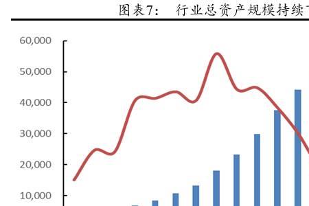 去产能调结构的三件事