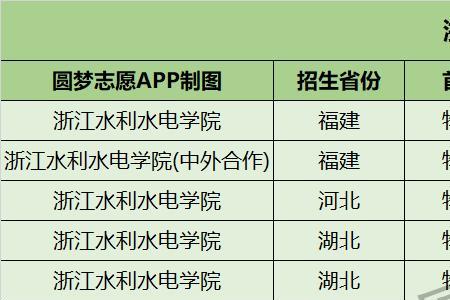 水利水电专业选科要求