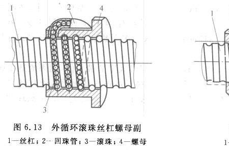 滑动丝杠螺母传动原理