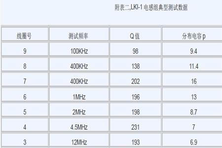 相对介电常数大小与什么有关