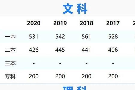 超过本科线一分能走吗