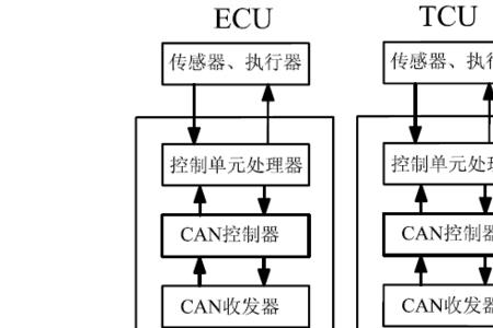 寿力空压机can总线故障