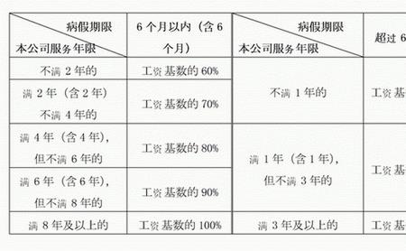 医疗期可以住员工宿舍吗