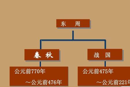 公元前541年是春秋的哪一年