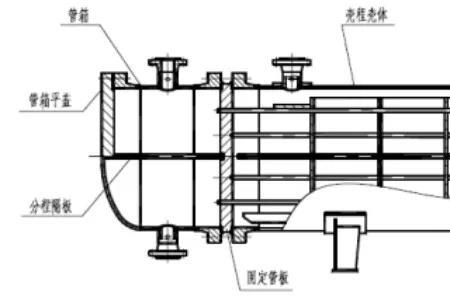 高压换热器的密封结构和原理