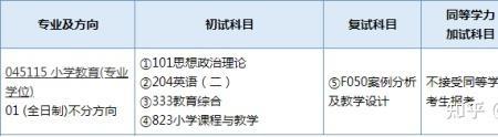 小学教师选择什么专业考研合适