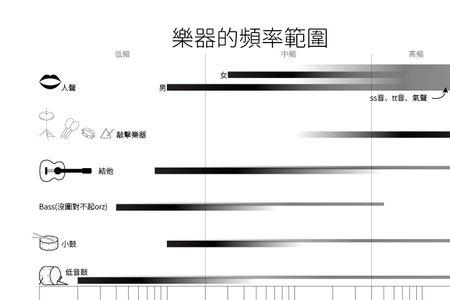 人声属于低频中频还是高频