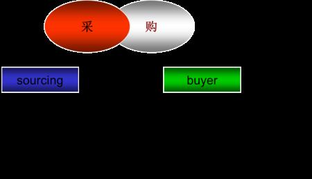 供应商团队配备方案